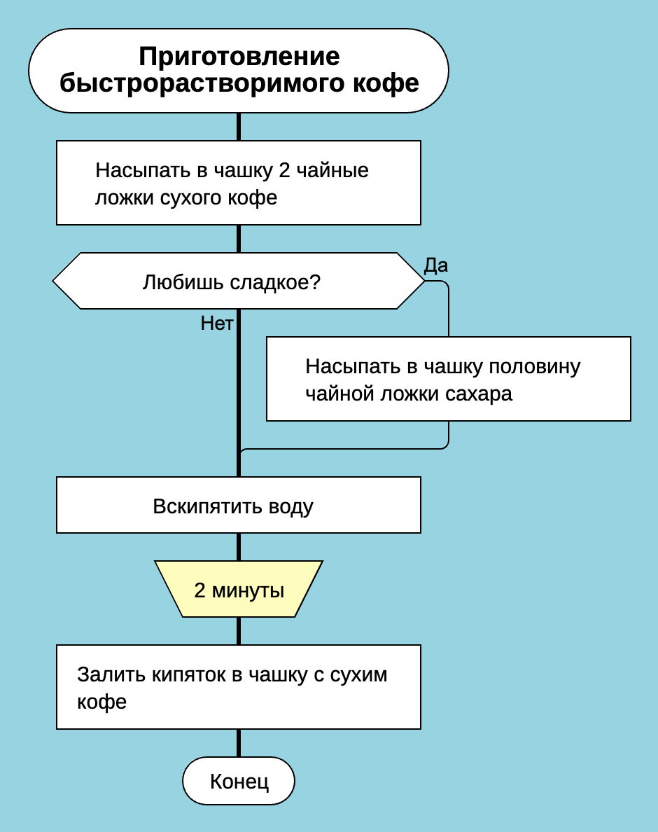 Пауза между действиями в бизнес-процессе