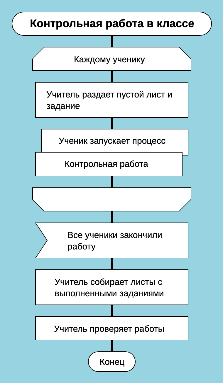 Произвольное количество одновременных дочерних процессов