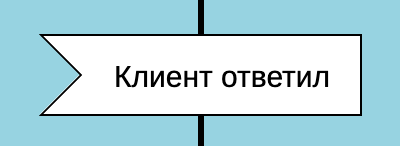 Ожидание одного события в бизнес-процессе