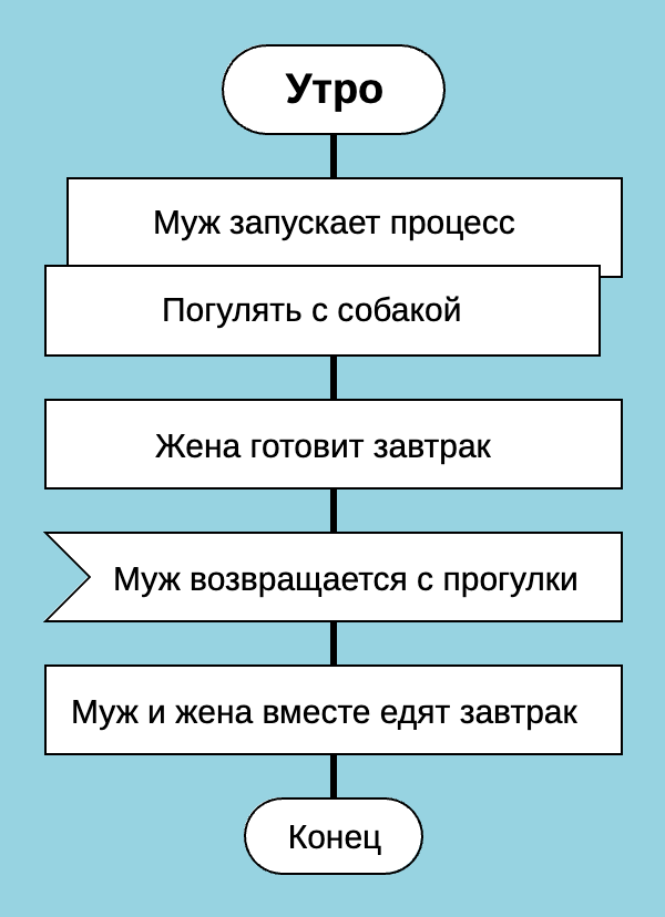 Параллельне выполнение дочерних бизнес-процессов, икона Параллелльный процесс