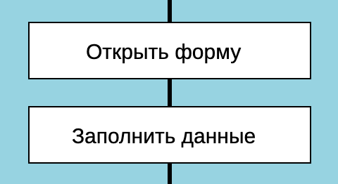 Пример нескольких икон Действие