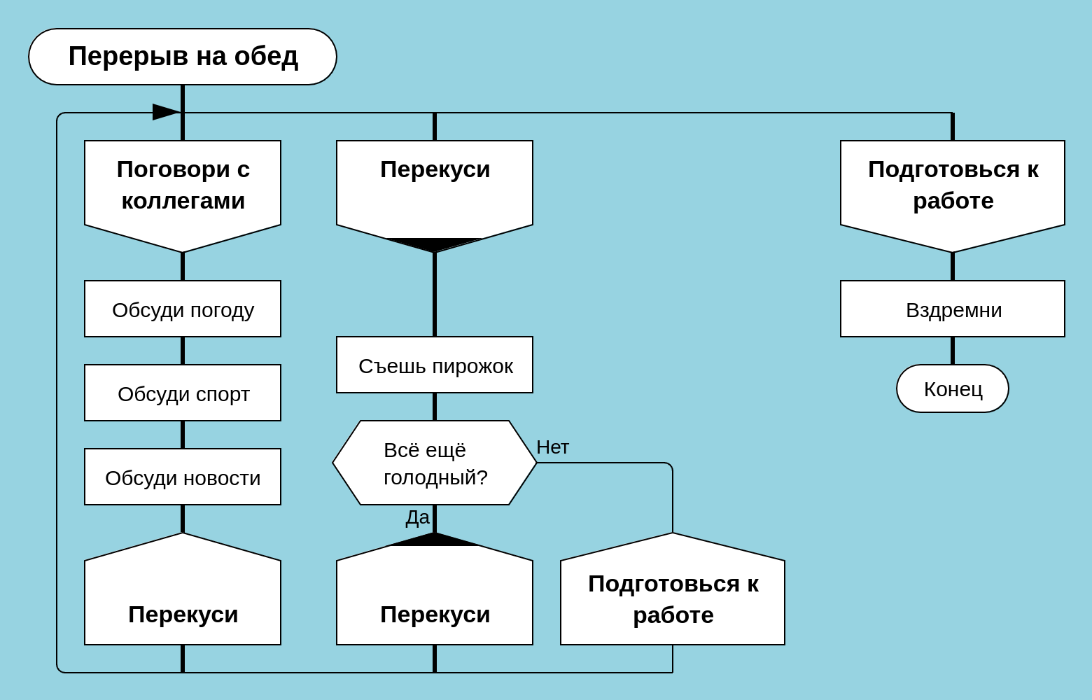 Пример бизнес-процесса на дракон-схеме силуэт